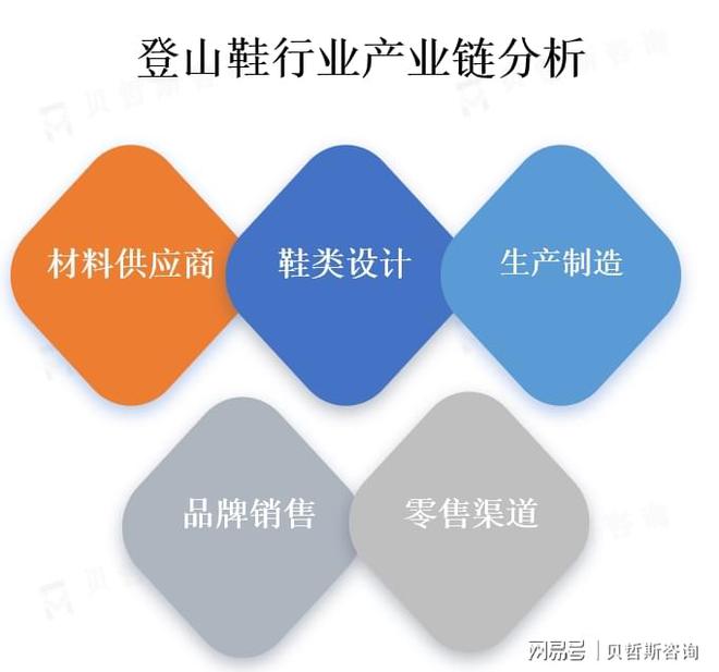 爱促使登山鞋市场的需求不断增加球王会网页版人们对户外运动的热(图1)