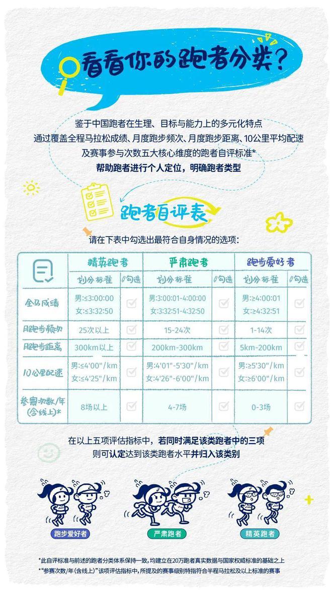 使用年度报告」发布 研报球王会体育「中国跑者跑鞋(图1)