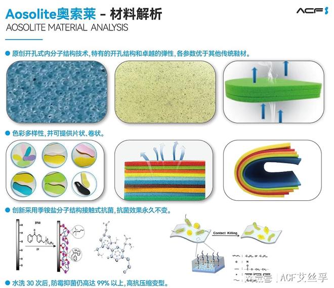 te奥索莱材料在运动鞋领域的开发应用球王会体育app入口解析AosoLi(图3)